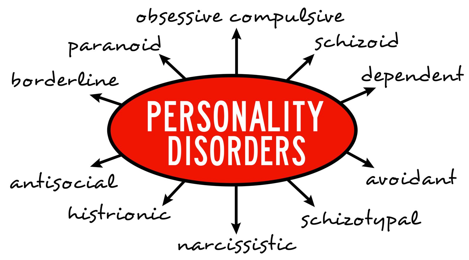 personality disorders